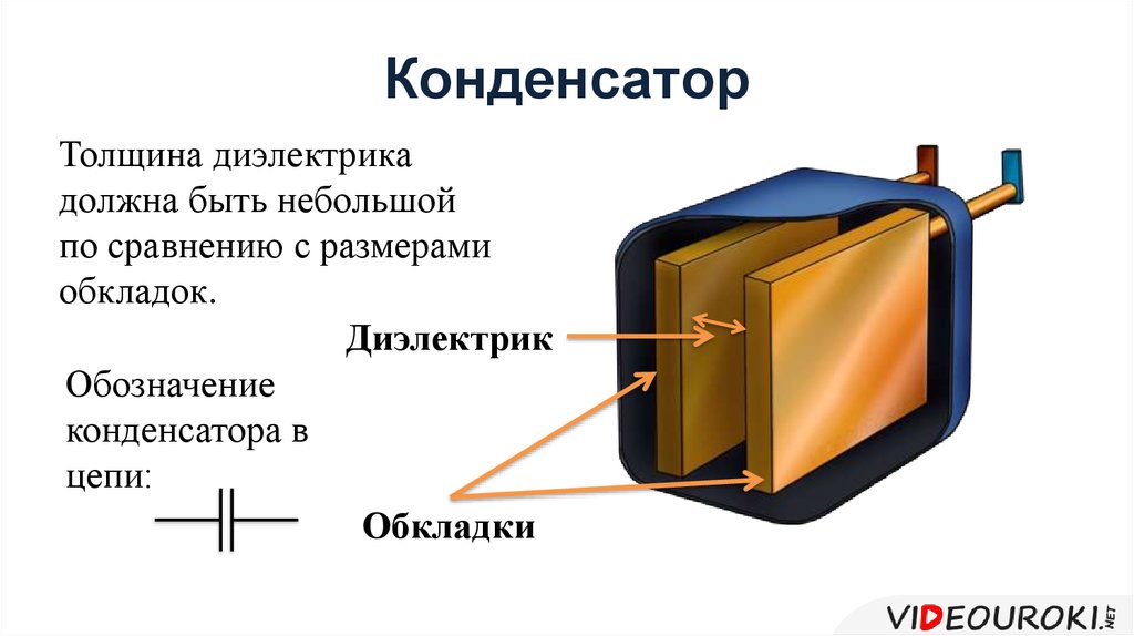 Обкладка конденсатора рисунок. Строение конденсатора физика. Конденсатор физика 8 класс. Электрический конденсатор физика. Устройство конденсатора физика 8 класс.