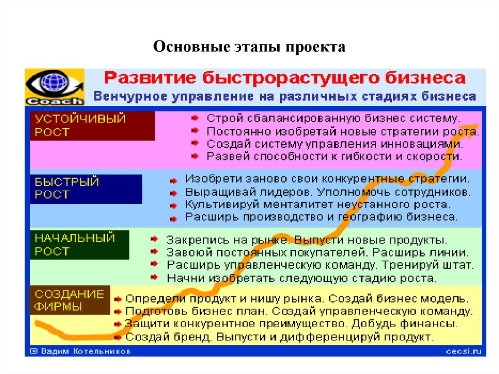 Самый быстроокупаемый бизнес план