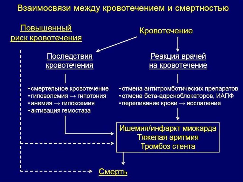 Схема антикоагулянтной терапии