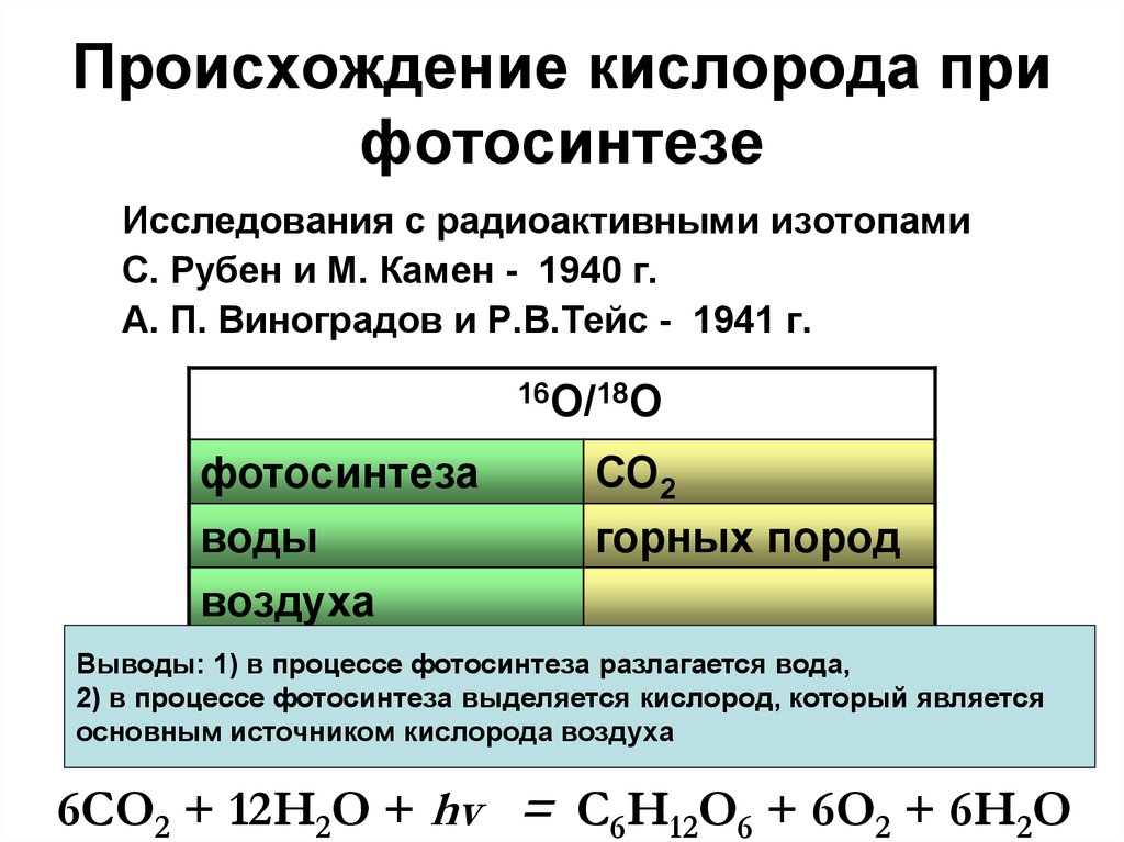 Изотопы кислорода массы. Происхождение кислорода при фотосинтезе. Источник для фотосинтеза кислород. Кислород при фотосинтезе. Источником кислорода при фотосинтезе является.