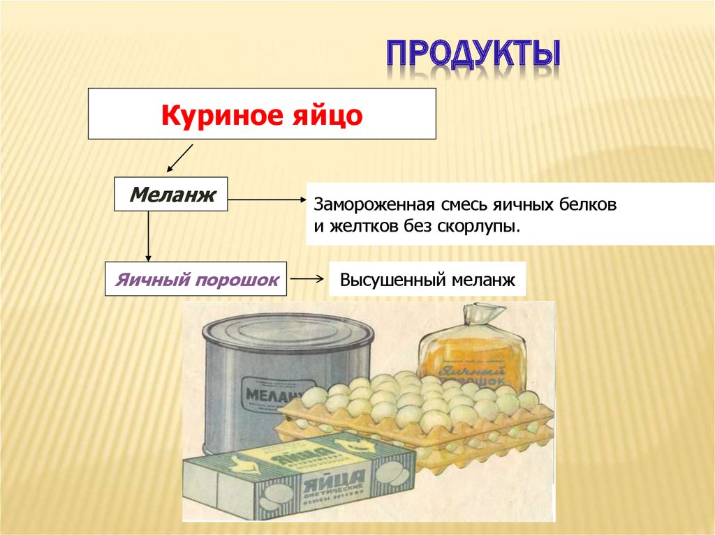 Продукты