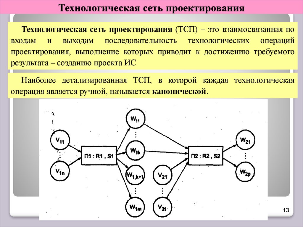 Технологическая сеть