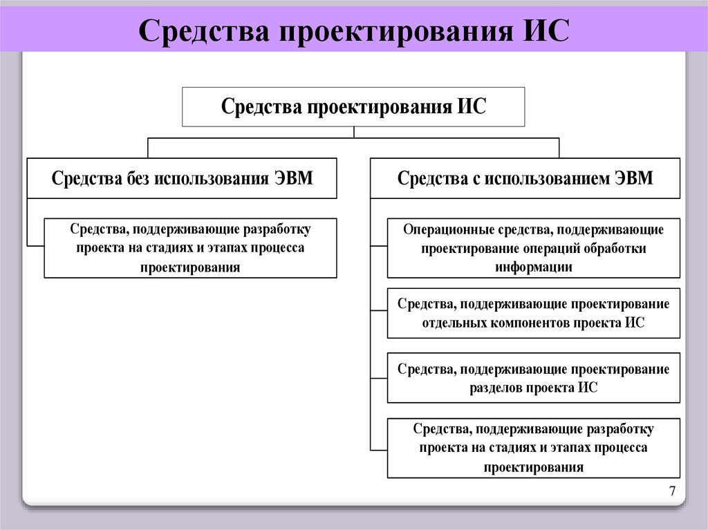 Основа проекта ис