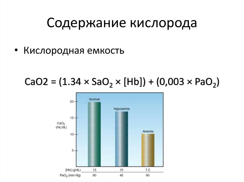 Группа кислорода