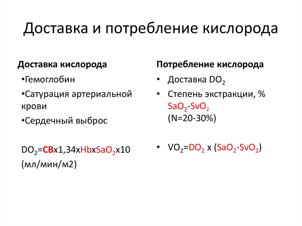 Потребление кислорода. Потребление кислорода формула. Формула расчета потребления кислорода. Доставка и потребление кислорода. Формула доставки кислорода.