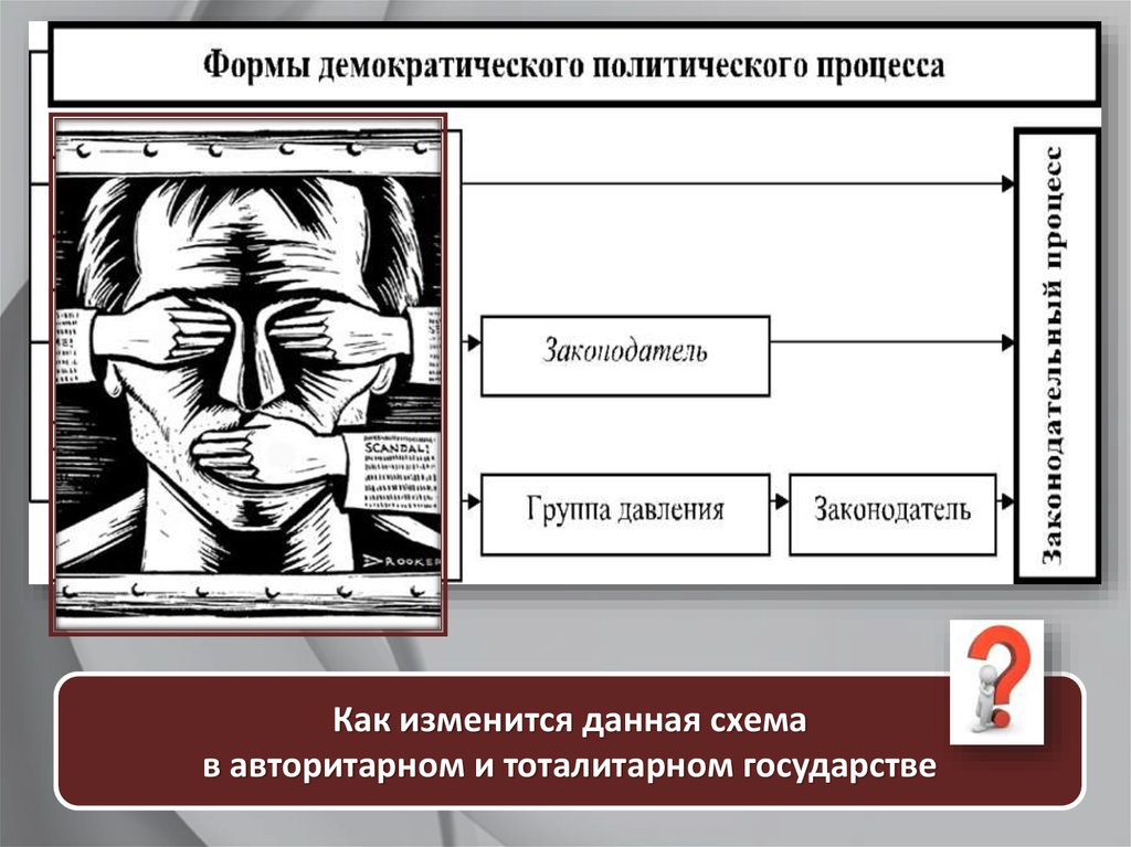 Схема тоталитарного государства