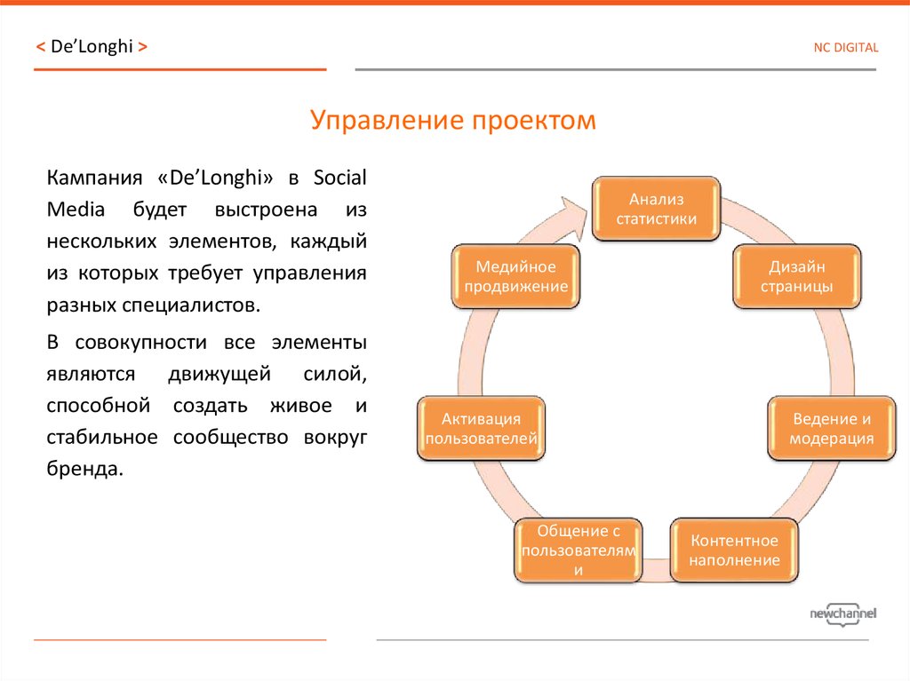 Управление digital проектами