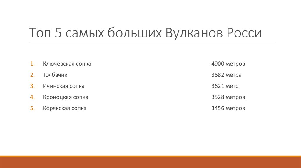 Топ 5 самых больших Вулканов Росси