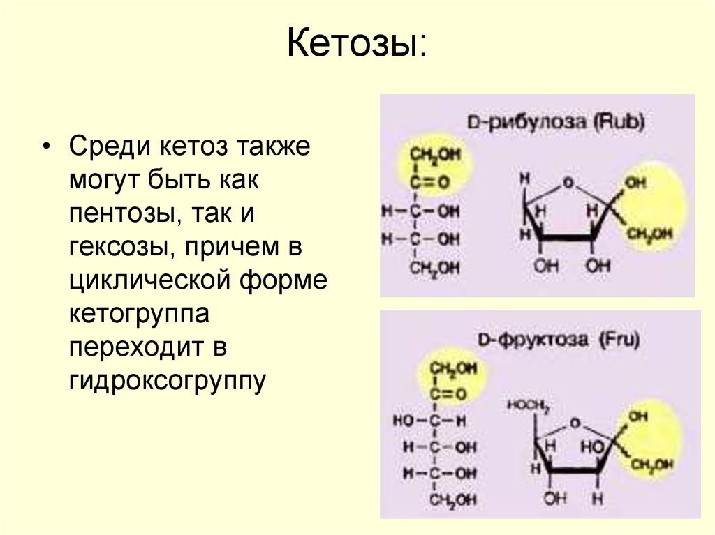 Кетоз