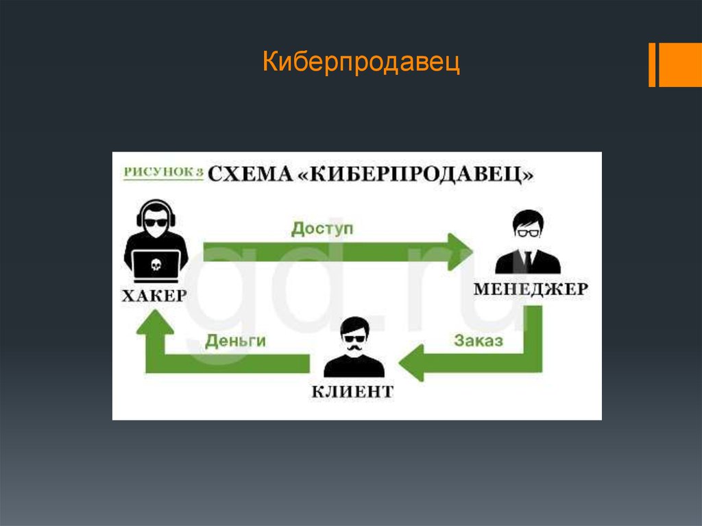 Схемы мошенничества. Киберпреступления схемы. Схемы кибермошенничества. Мошеннические схемы в экономике. Мошеннические схемы картинка.