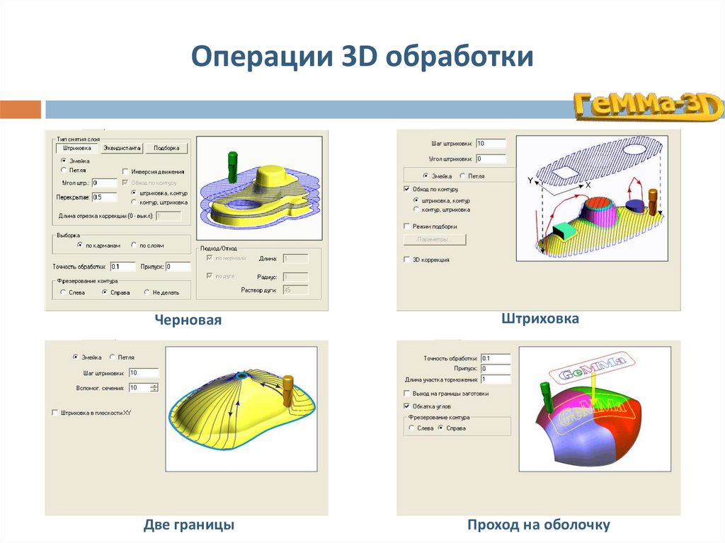 Индивидуальный проект по естествознанию для колледжа