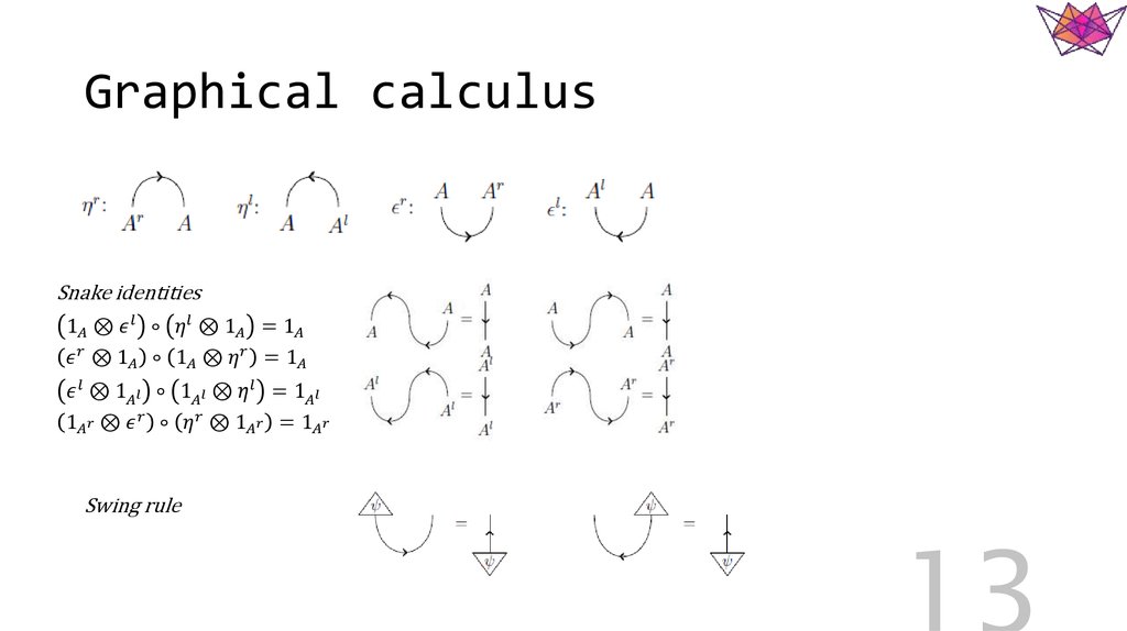 Graphical calculus