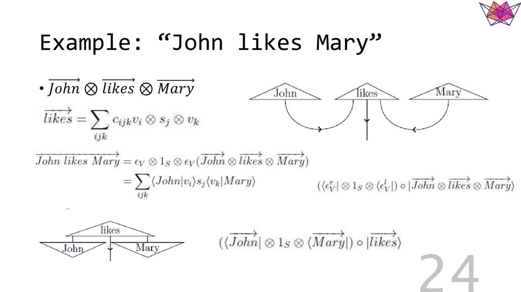 Example: “John likes Mary”