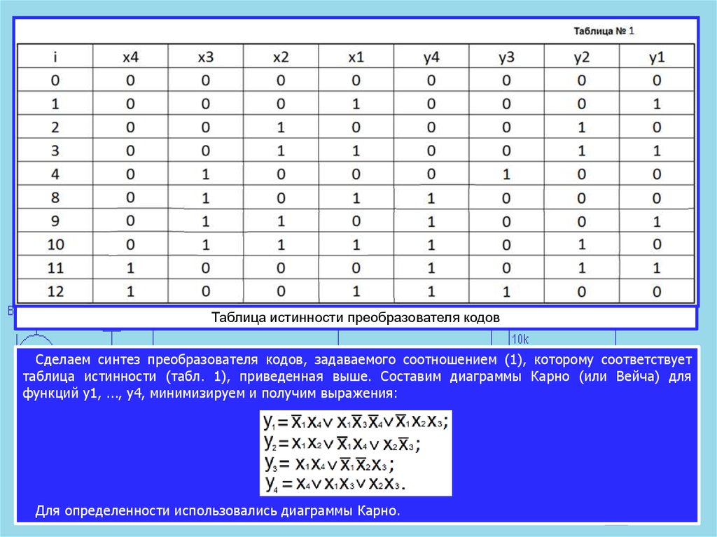 Длина двоичного. Преобразователь кодов таблица истинности. Синтез преобразователя кодов. Кодопреобразователи таблица истинности. Инвертор таблица истинности.