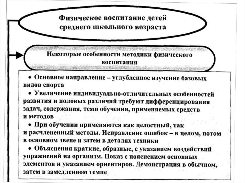 Значение физического воспитания. Особенности методики физического воспитания младших школьников. Особенности методики физического воспитания детей до 7 лет.. Методики физического развития Кудрявцева методика обучения. Как называется замедленный темп физического развития.