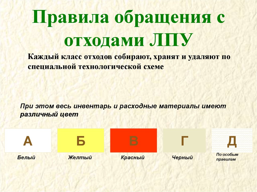 Образец отходы. Правила обращения с мед отходами всех классов. Правила обращение с медицинских отходов. Схема обращения с мед отходами класса а,в,г. Правила обращения с медицинскими отходами.