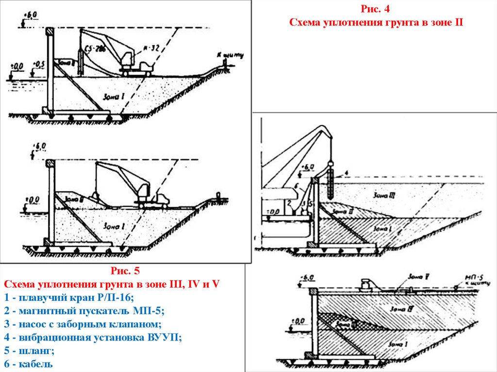 Ступеньки в подпорных стенках