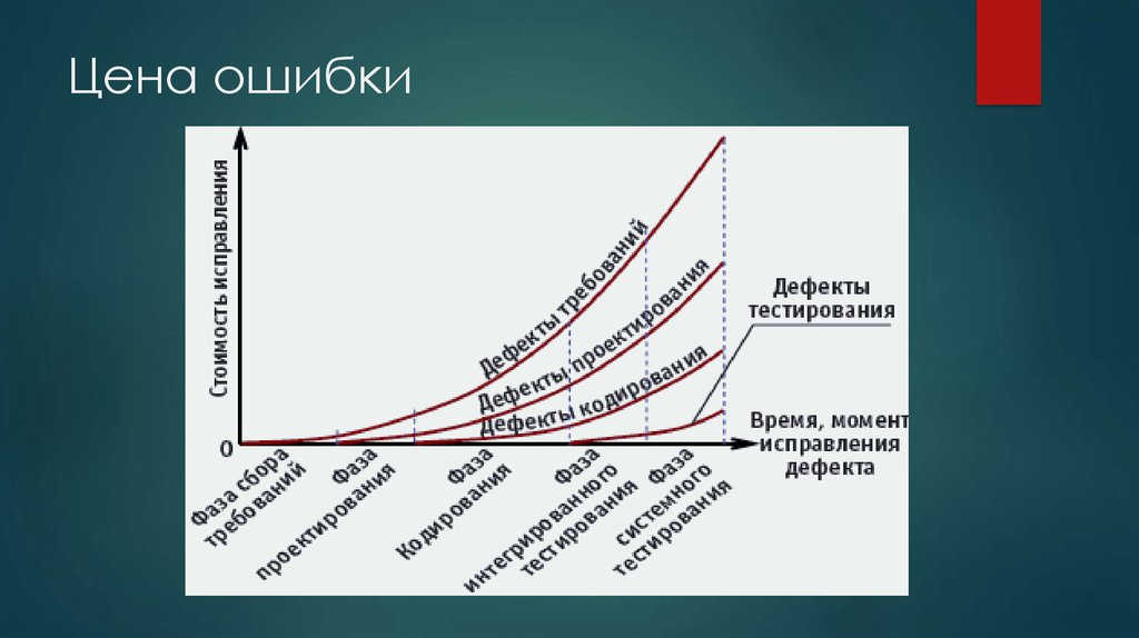 Тесты для проекта spbmetro и исправление ошибки