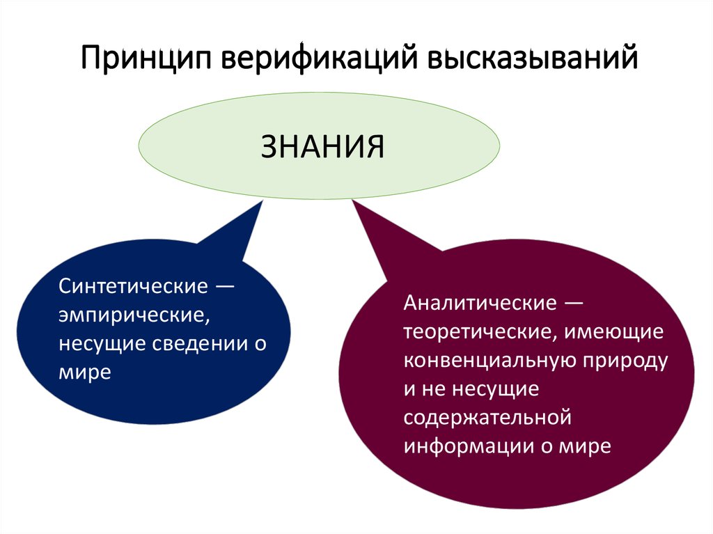 Постпозитивизм презентация по философии