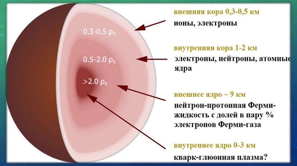 Звезда в разрезе схема