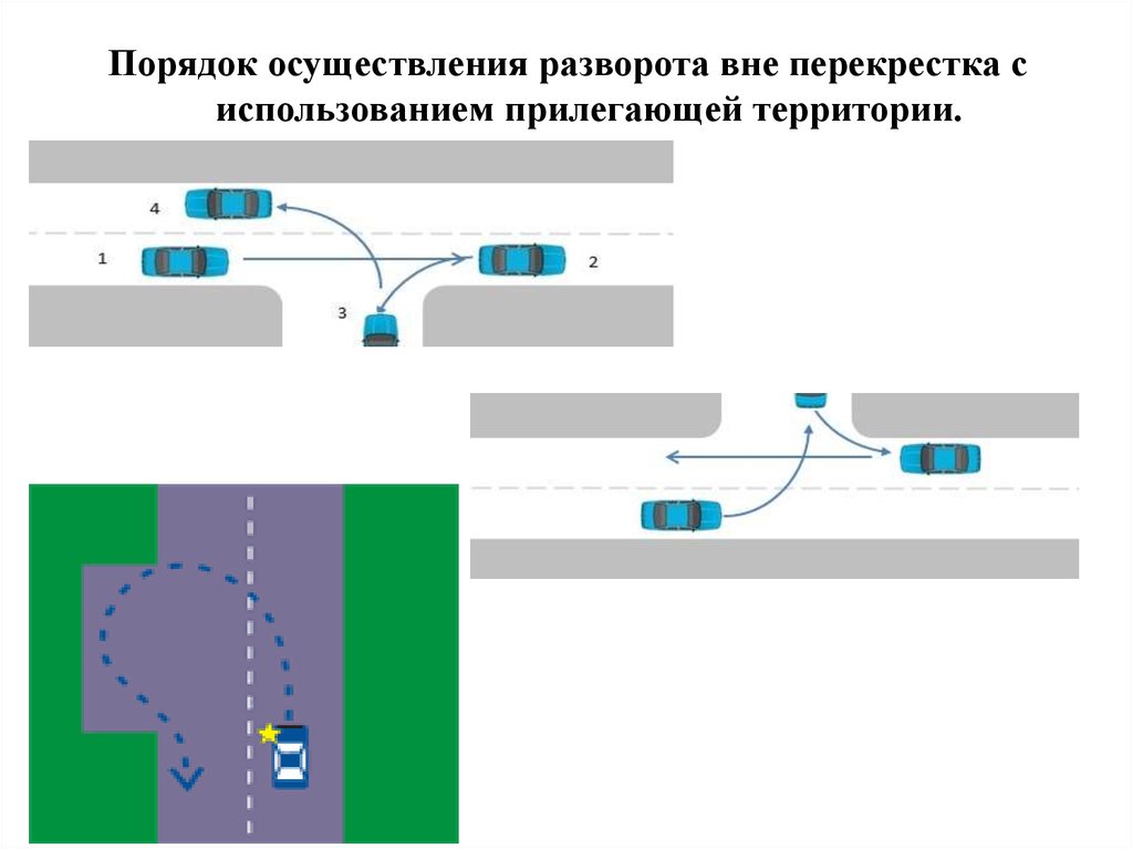 Способ разворота с использованием. Разворот вне перекрестка с прилегающей территории. Разворот вне перекрестка и на перекрестке с прилегающей территории. Разворот вне перекрестка разворот на перекрестке. Разворот вне перекрестка на экзамене.