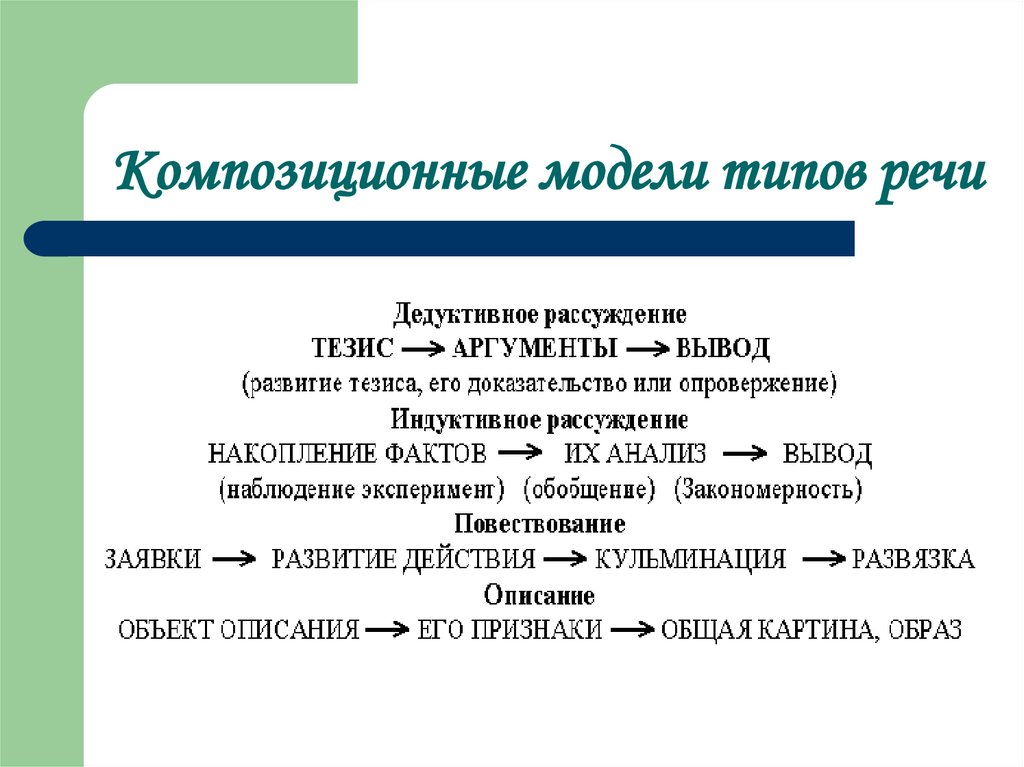 Схема индуктивного рассуждения включает следующие компоненты аргументы тезис