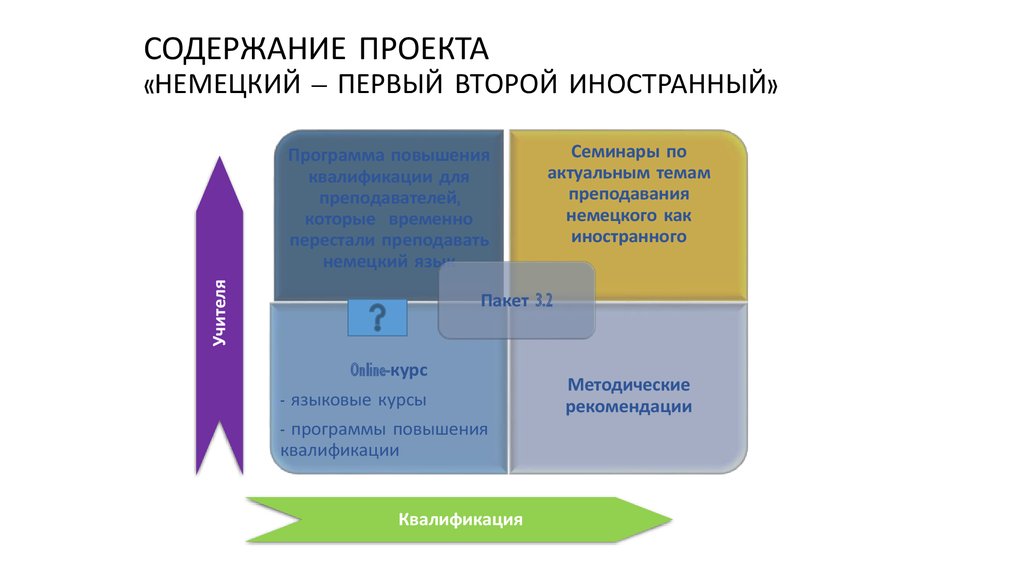 Индивидуальный проект по немецкому языку для студента