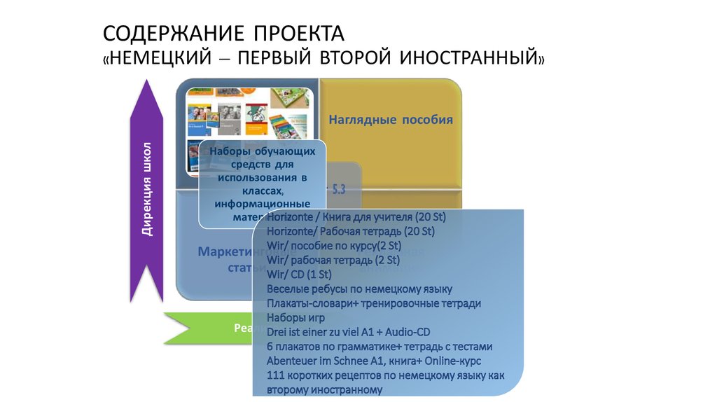 Проекты по немецкому языку для студентов