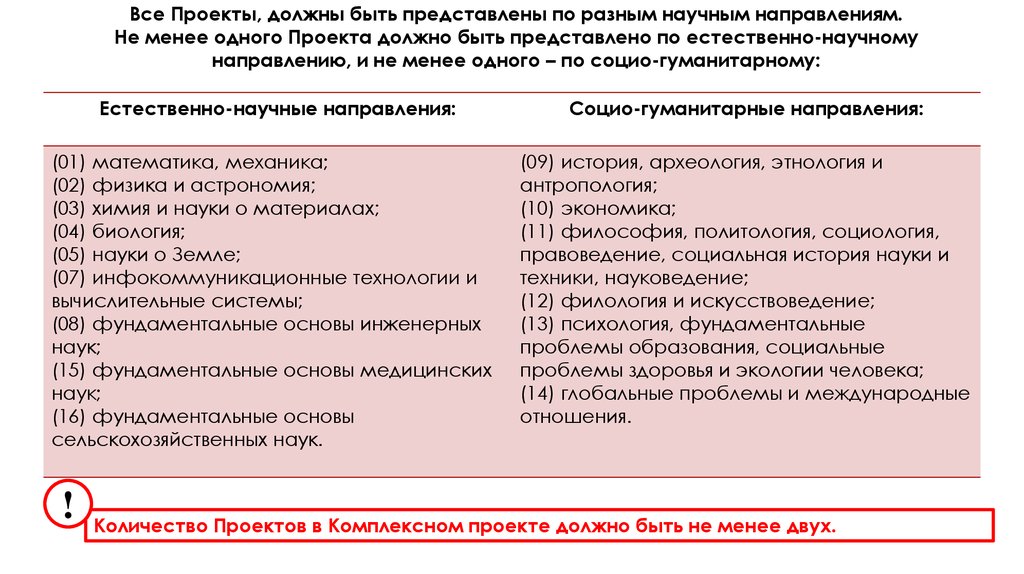 Запрет без личного присутствия