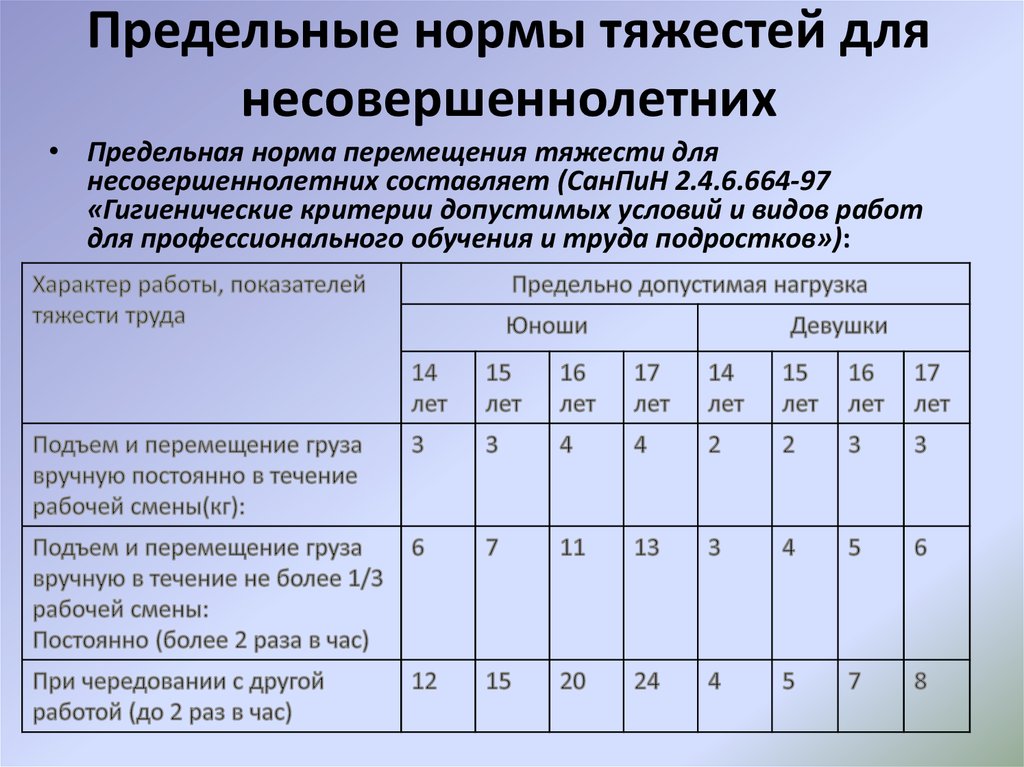 Особенности регулирования труда женщин и работников в возрасте до