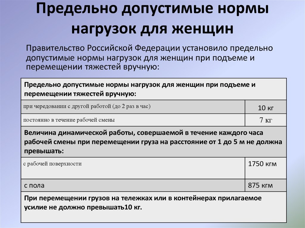 Особенности регулирования труда женщин и работников в возрасте до