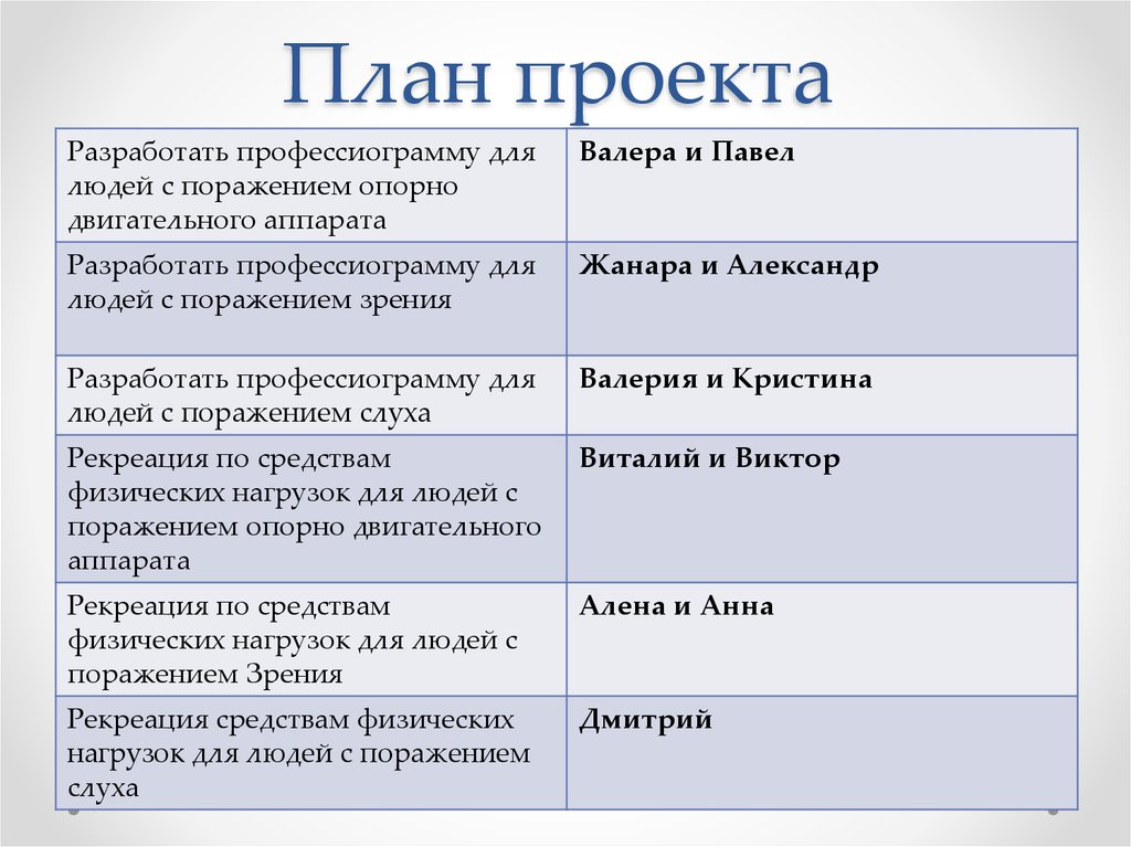 План проекта