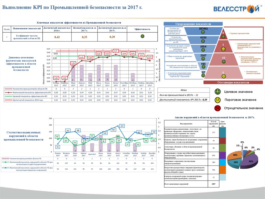 Kpi реализации проекта