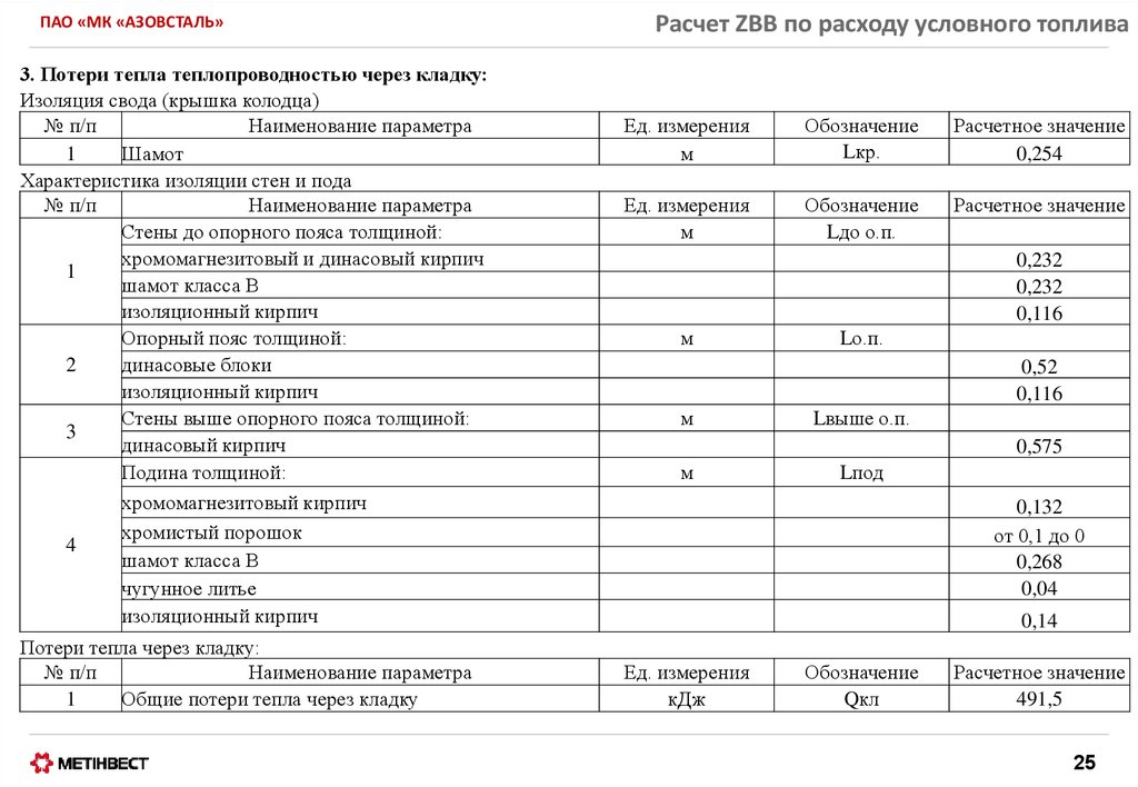 Норма расхода условного топлива