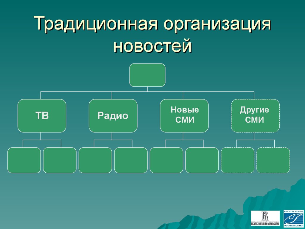 Традиционное предприятие. Традиционная организация. Традиционная организация это … Организация. Традиционная структура организации.