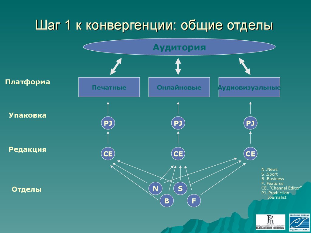 Основной отдел