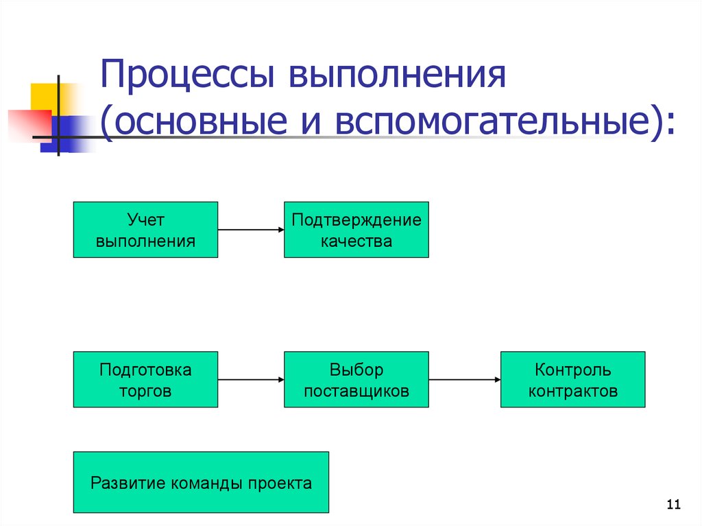 Общая информация о проекте