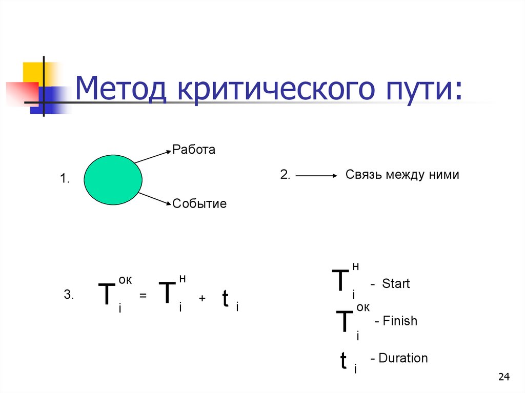 Метод критического пути