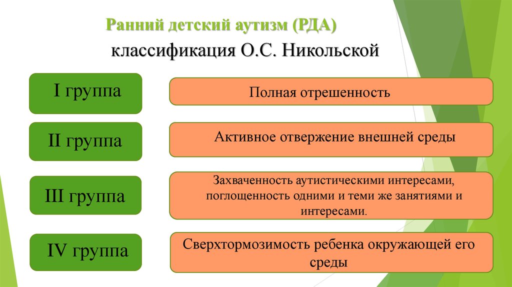 При раннем детском аутизме на 1 план выступает такое нарушение межфункционального взаимодействия как