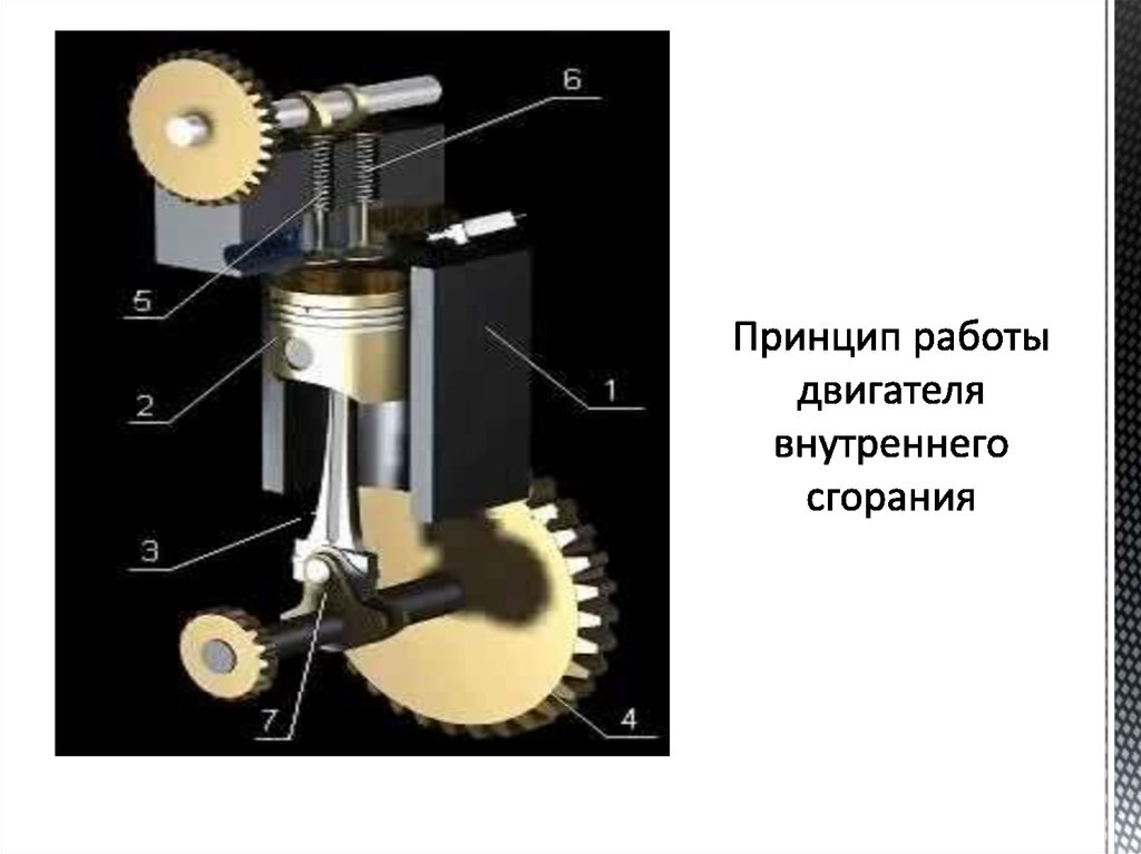 Принцип работы двигателя внутреннего сгорания