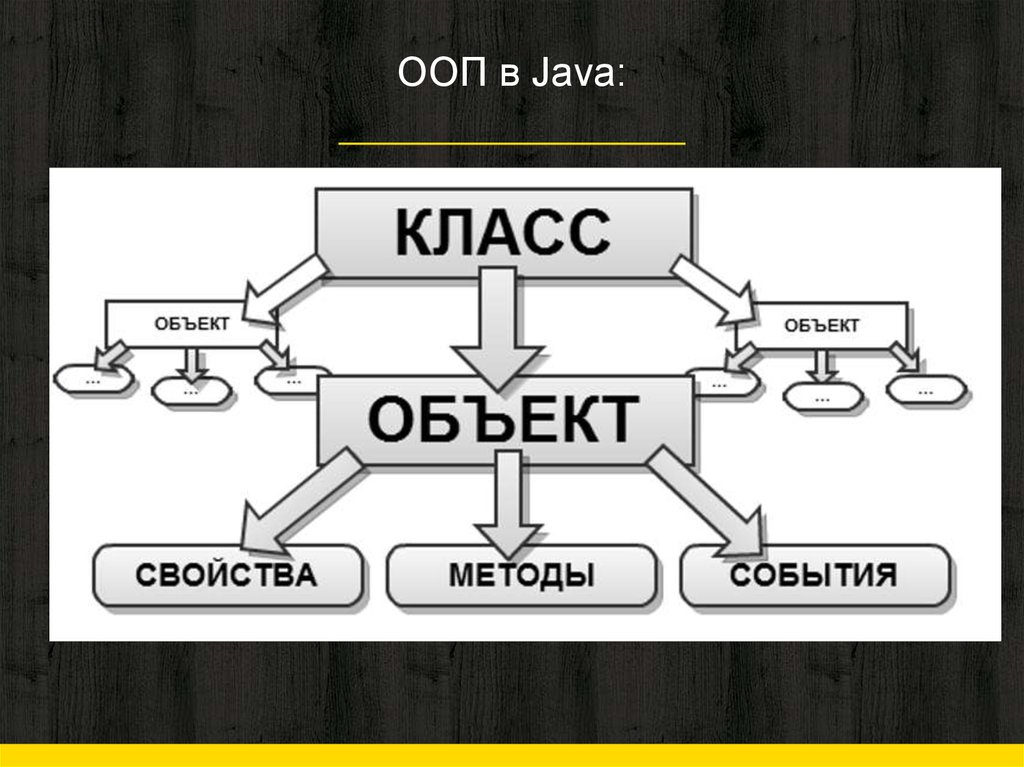 Схема взаимодействия java