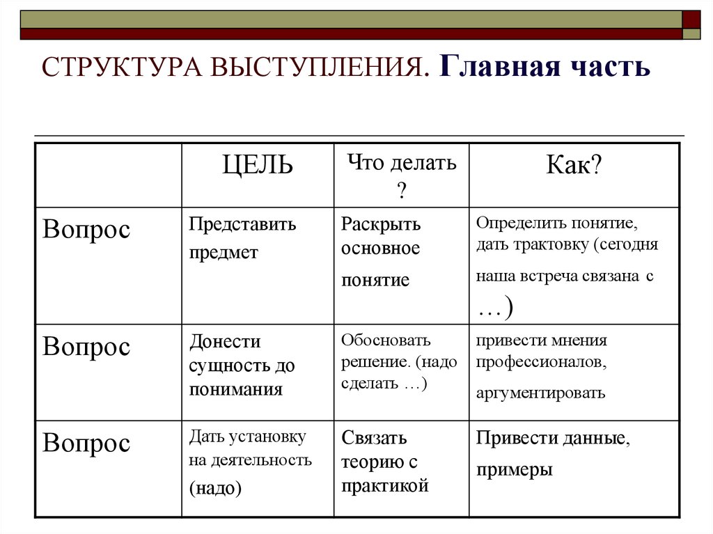 Структура публичного выступления схема