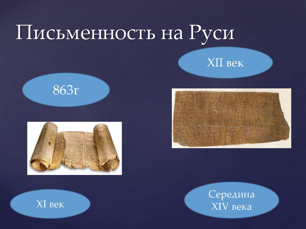 Письменность на Руси