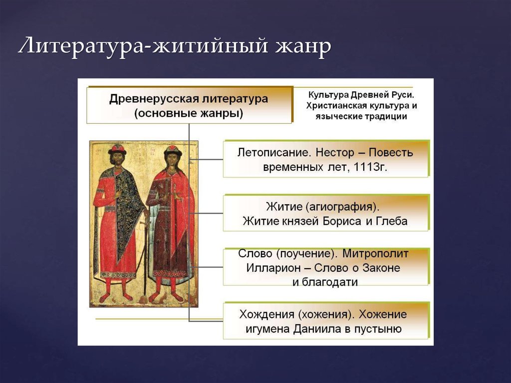 Литература древней руси презентация