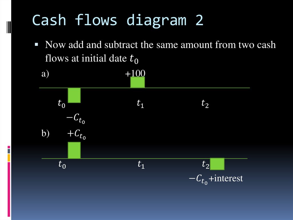 Cash flows diagram 2