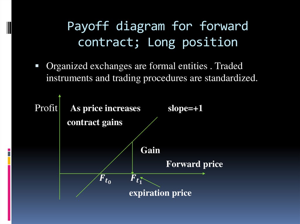 Payoff diagram for forward contract; Long position