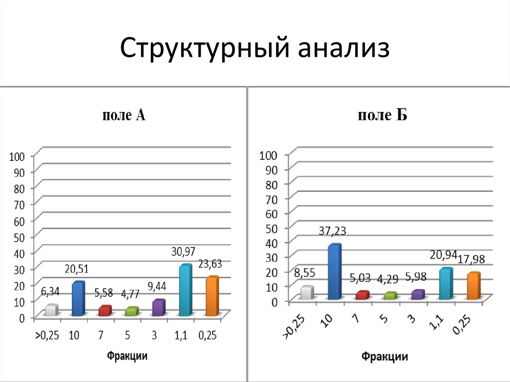 Структурный анализ. Структурный анализ трека. Структурный анализ картинки. Структурный анализ трека Avicii.