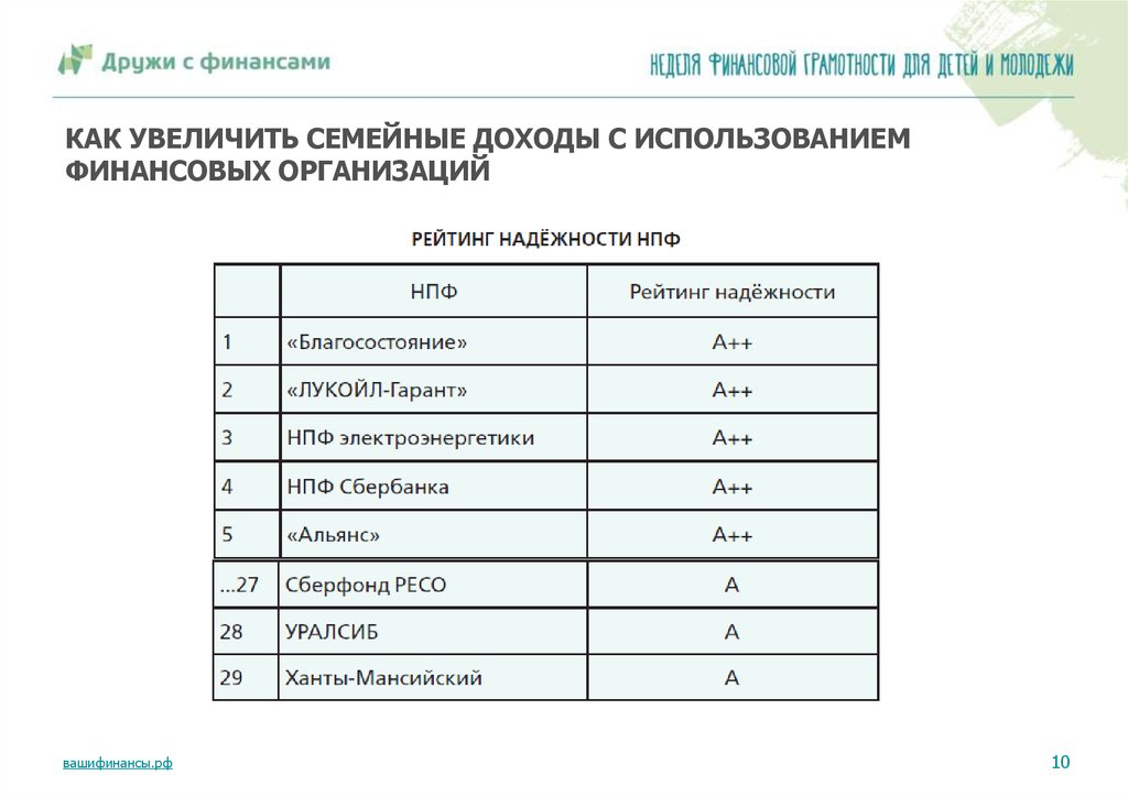 Способы увеличения семейных доходов с использованием услуг финансовых организаций презентация