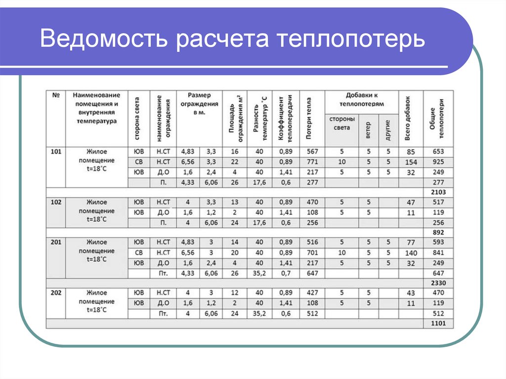 Формула тепловых потерь