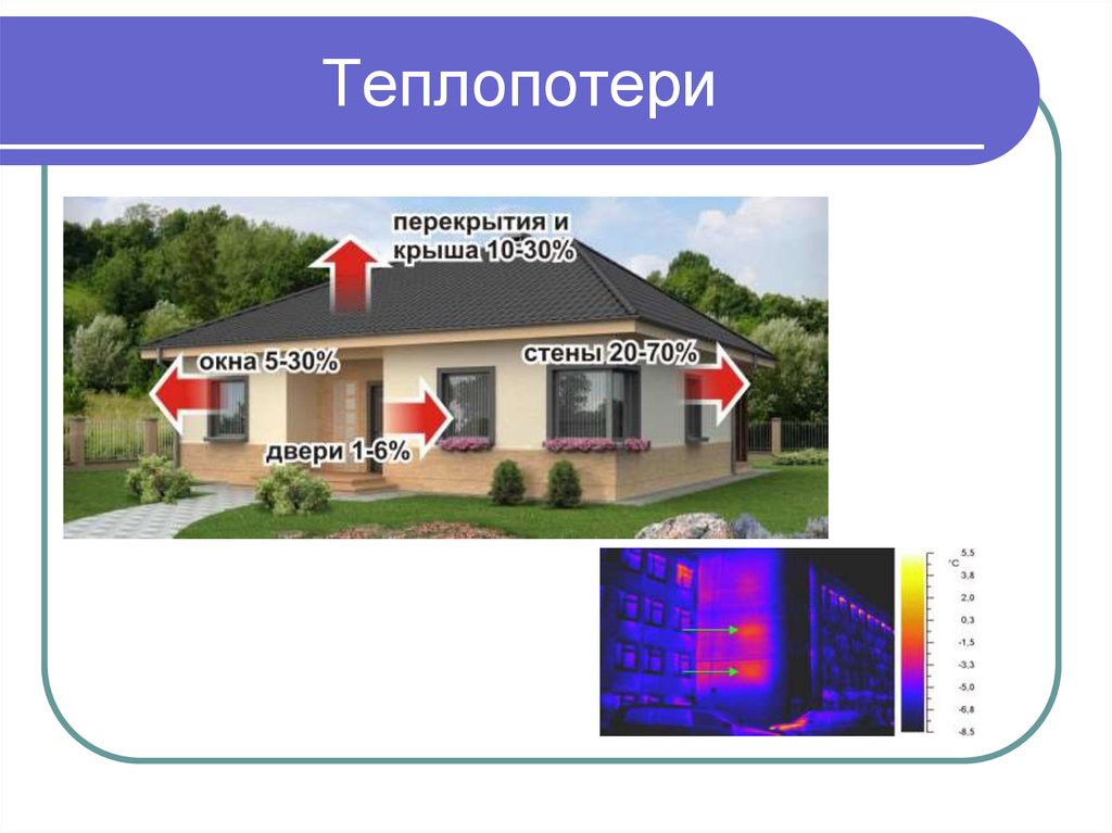 Теплопотери. Потери тепла через окна. Потери тепла через цоколь. Потеря тепла в окнах.